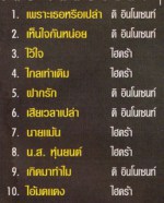 Best of ดิอินโนเซนท์ + ไฮดร้า-x2